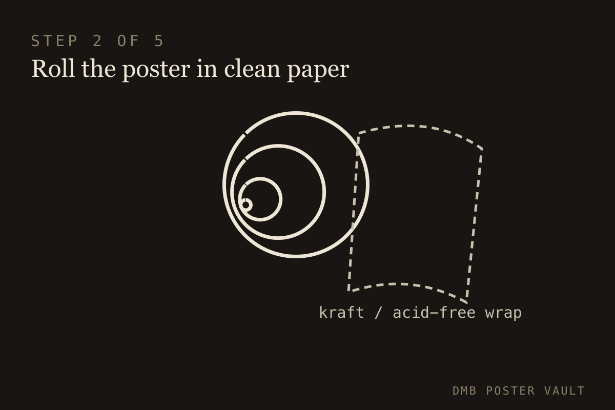 Roll the poster in clean paper — illustration